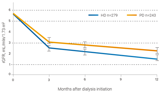 hcp patient clinical-graph-rrf