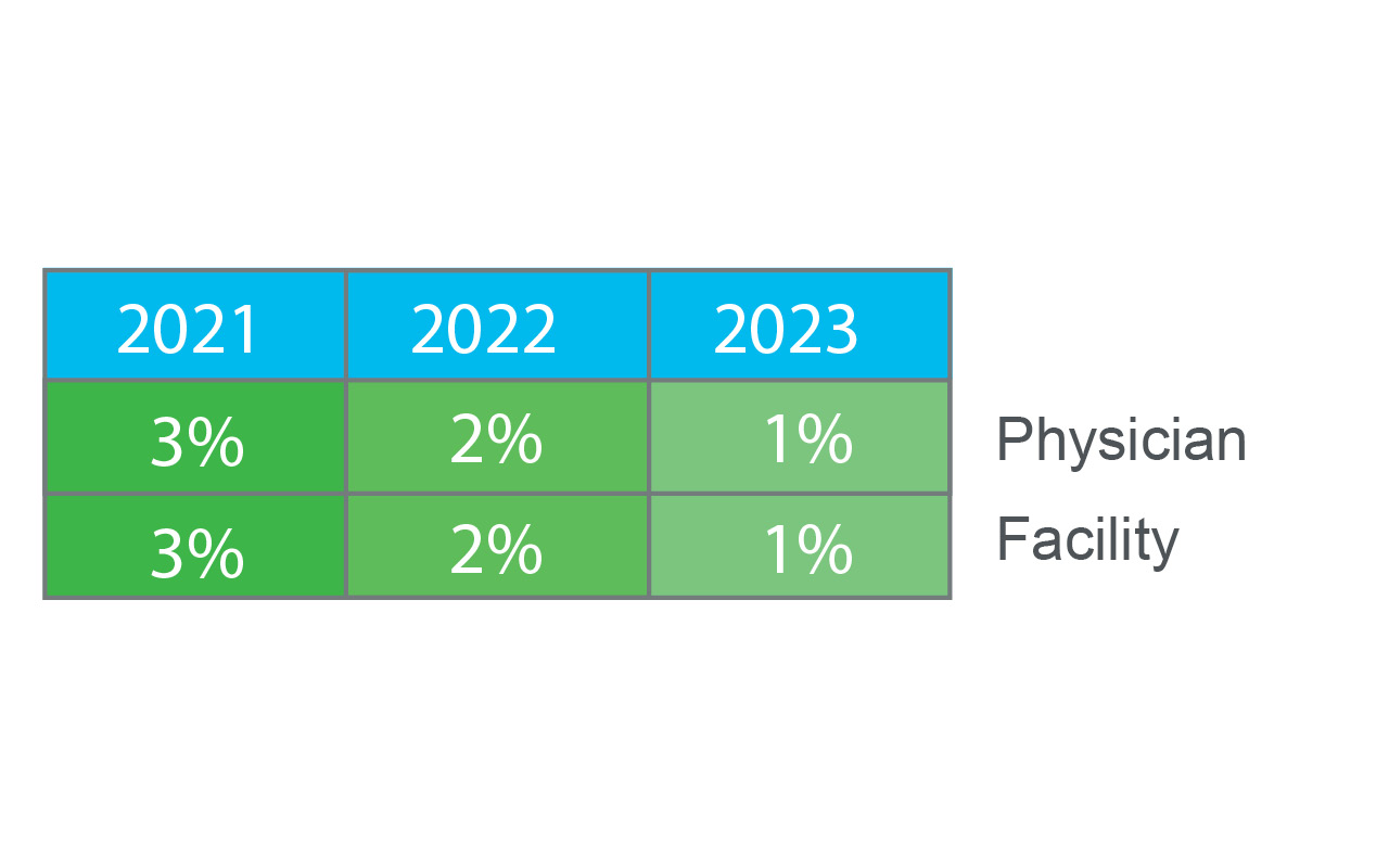 HDPA graph illustration